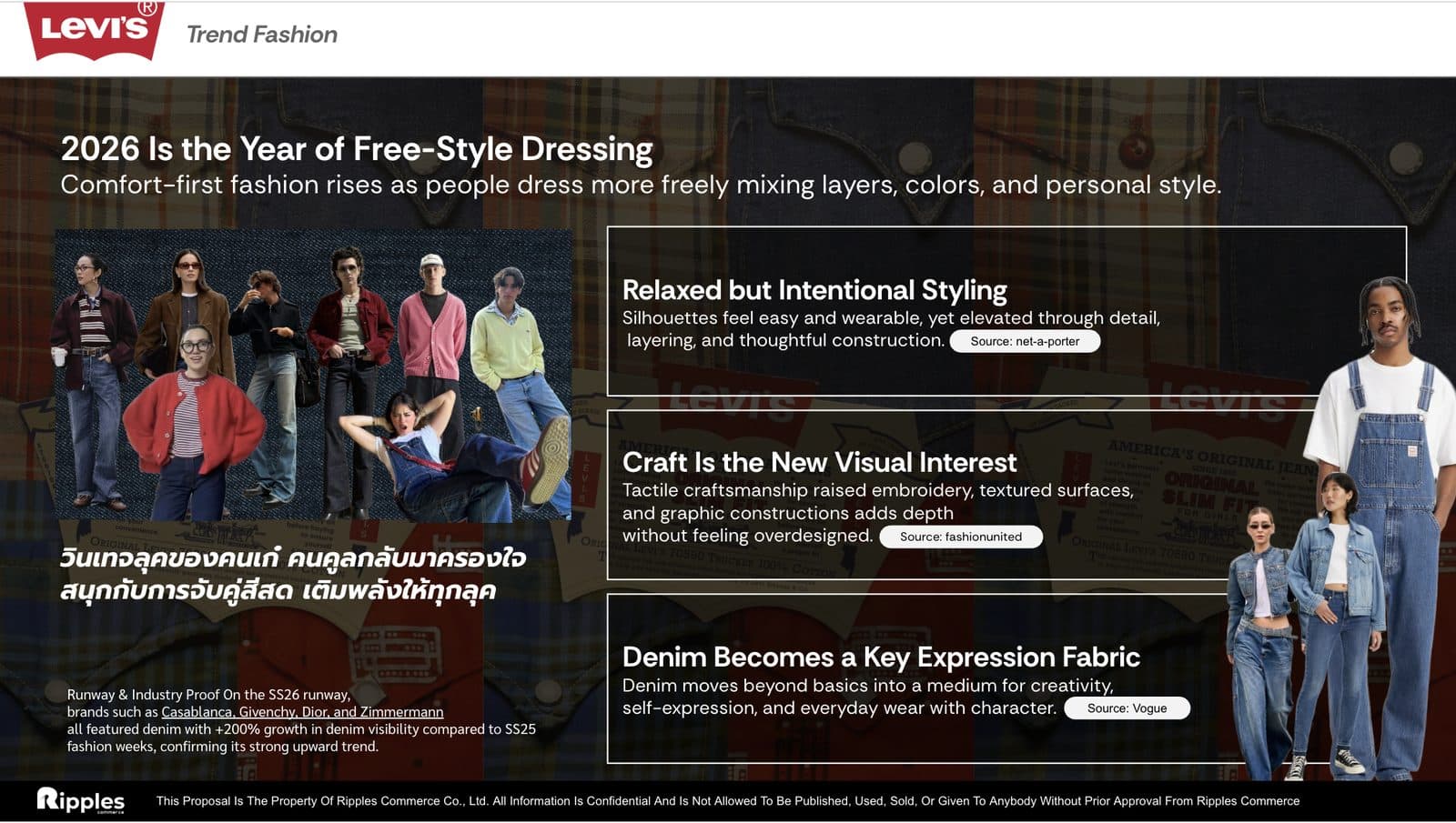 Strategic plan board: 2026 is the year of free-style dressing — trend analysis